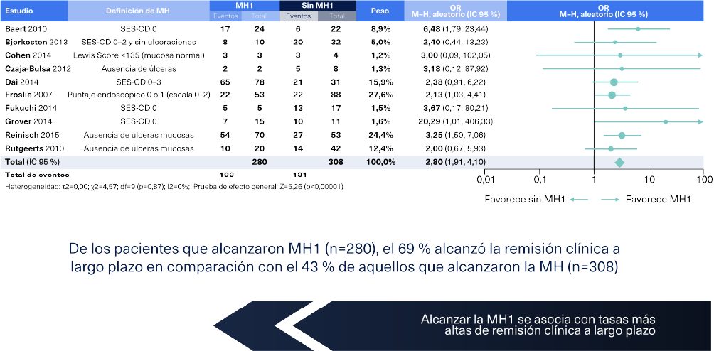 Body-Impacto de la MH